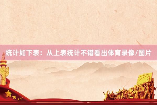 统计如下表：　　从上表统计不错看出体育录像/图片