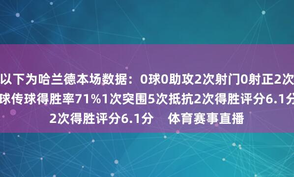 以下为哈兰德本场数据：0球0助攻2次射门0射正2次错失良机13次触球传球得胜率71%1次突围5次抵抗2次得胜评分6.1分    体育赛事直播