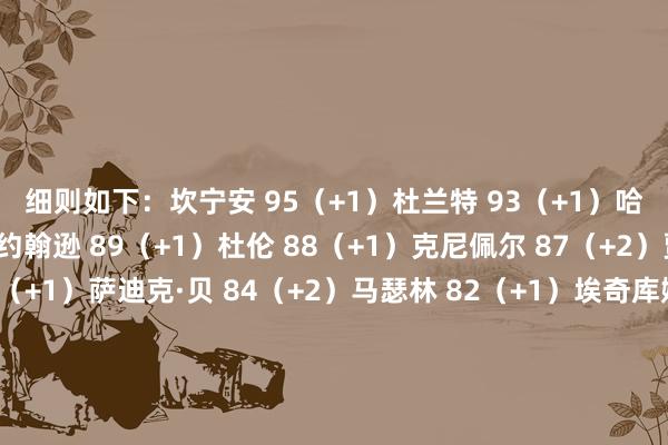 细则如下:坎宁安 95(+1)杜兰特 93(+1)哈登 90(+1)杰伦·约翰逊 89(+1)杜伦 88(+1)克尼佩尔 87(+2)贾勒特·阿伦 86(+1)萨迪克·贝 84(+2)马瑟林 82(+1)埃奇库姆 82(+1)波杰姆斯基 80(+1)库明加 80(+3)定约才智值前十:热点球队才智值变化:骑士:火箭:英雄:湖东谈主: 体育录像/图片