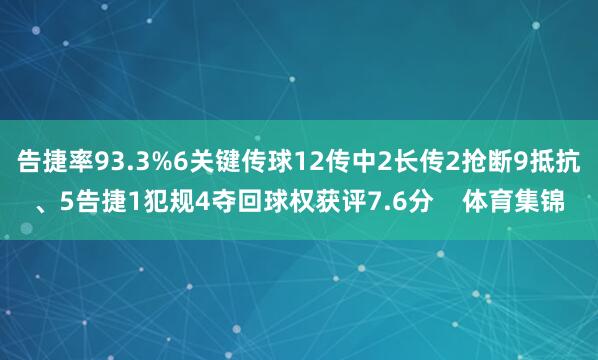 告捷率93.3%6关键传球12传中2长传2抢断9抵抗、5告捷1犯规4夺回球权获评7.6分 体育集锦